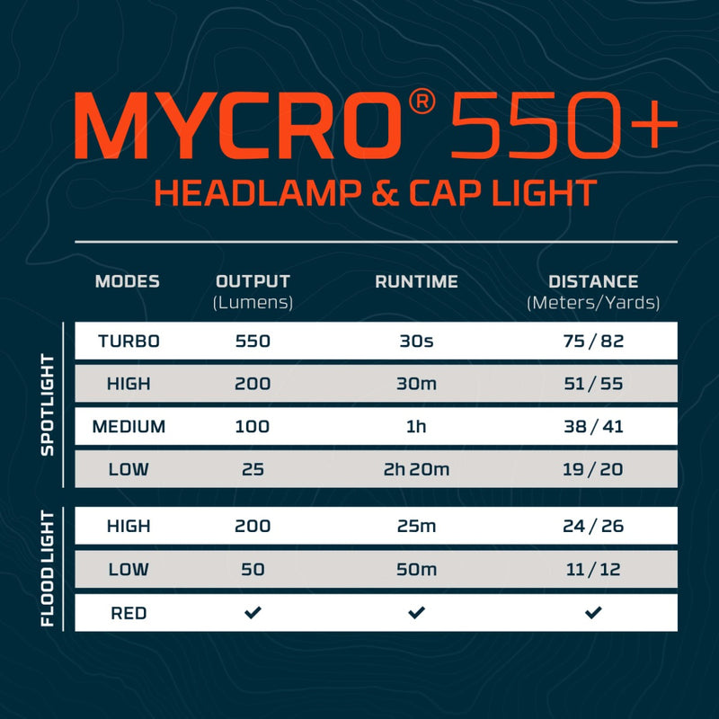 MYCRO 550+ Headlamp
