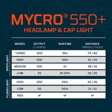 MYCRO 550+ Headlamp