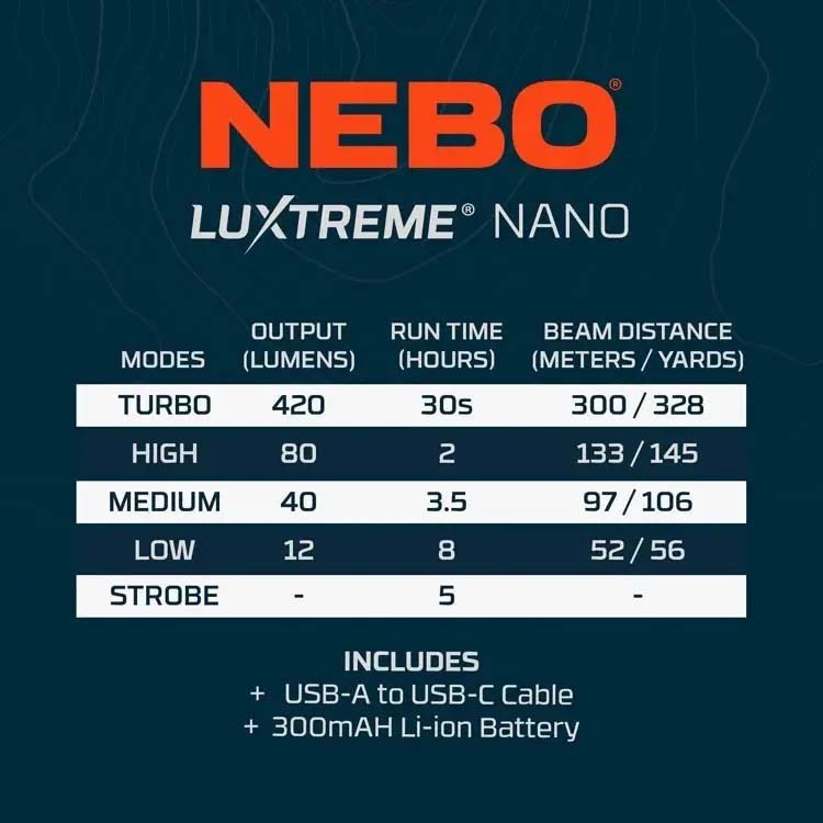 Luxtreme Nano Pocket Light-Black