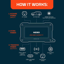 Rambler 200 Portable Power Staion