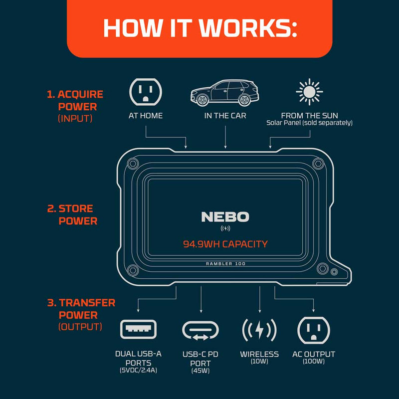 NEBO Rambler 100 Portable Power Station