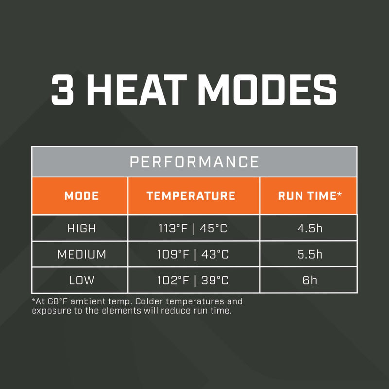 Rechargeable Heated Beanie